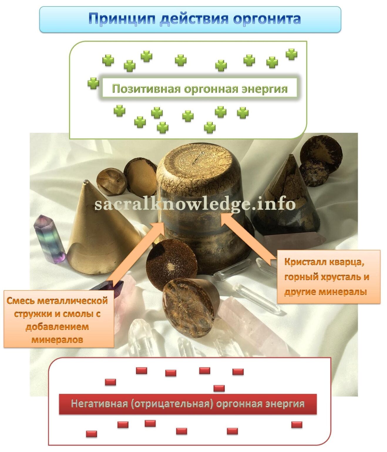 Оргонит своими руками для чайников схема